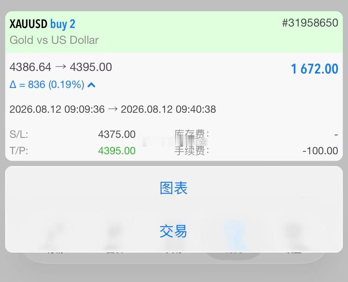 前文布局的多单，目标到位，止盈！跟单的伙伴查收账户~外汇黄金黄金交易黄金投资