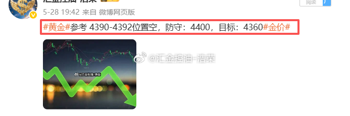 2026.2.28日周四操作记录总结！黄金4391位置空，在4379位置空单止盈