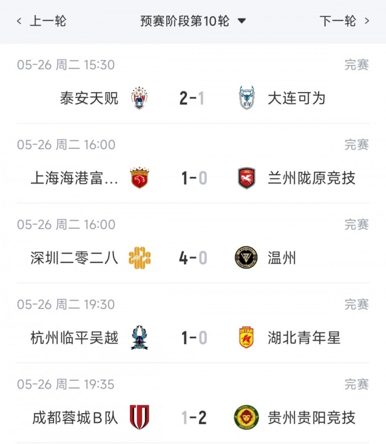 中乙综述：海港B队十轮不败6分领跑，贵州贵阳竞技两连胜领衔南区