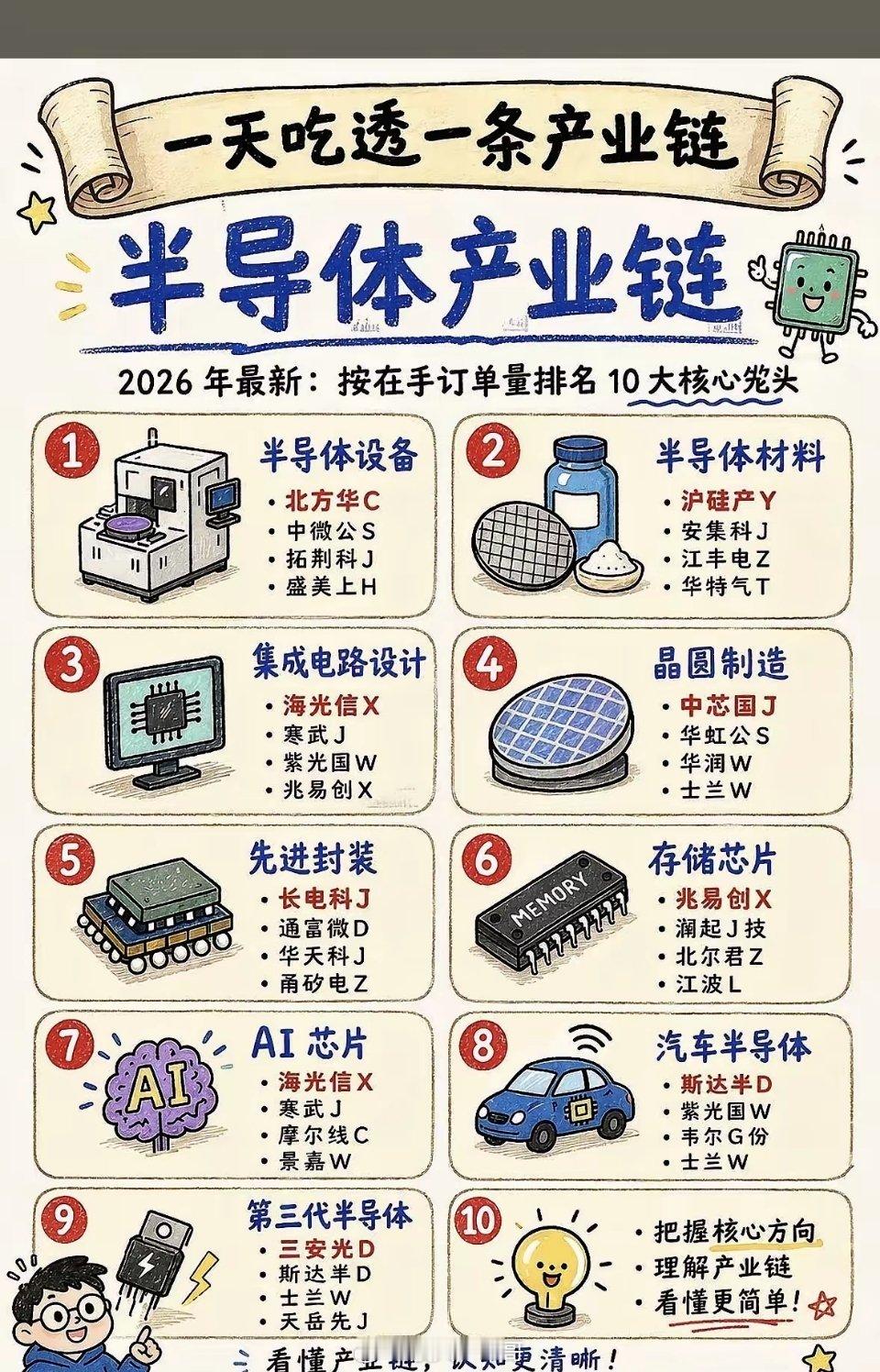 五粮液震惊了股民2026年半导体产业链十大核心龙头企业揭晓！2026年半导体产业