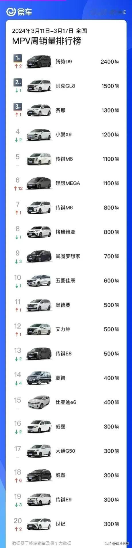 理想汽车威武霸气帅！
随着黑子的落幕，理想汽车mega还是卖了一千多辆，对于喜欢