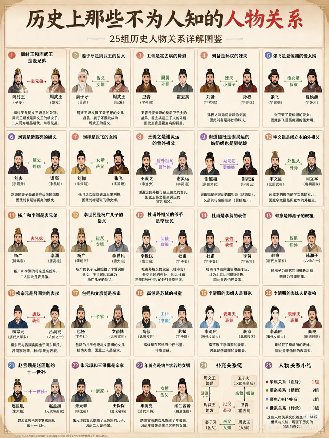 颠覆认知！这些历史人物居然是亲戚