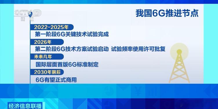 6G试验频率正式获批，有望在 2030 年前后正式商用。现在我所在的乡镇还是平常