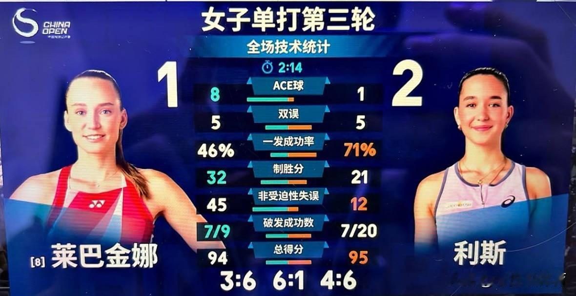 随着高芙2-1战胜费尔南德斯，中网女单16强已决出三席[玫瑰]
1、高芙🇺🇸