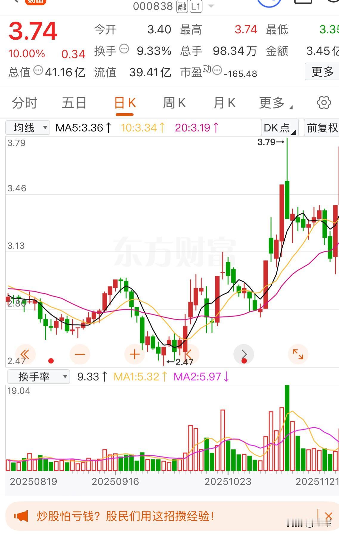 大盘血流成河！我的股票涨停！

我的运气怎么这么好啊！

但是只买了1000股，