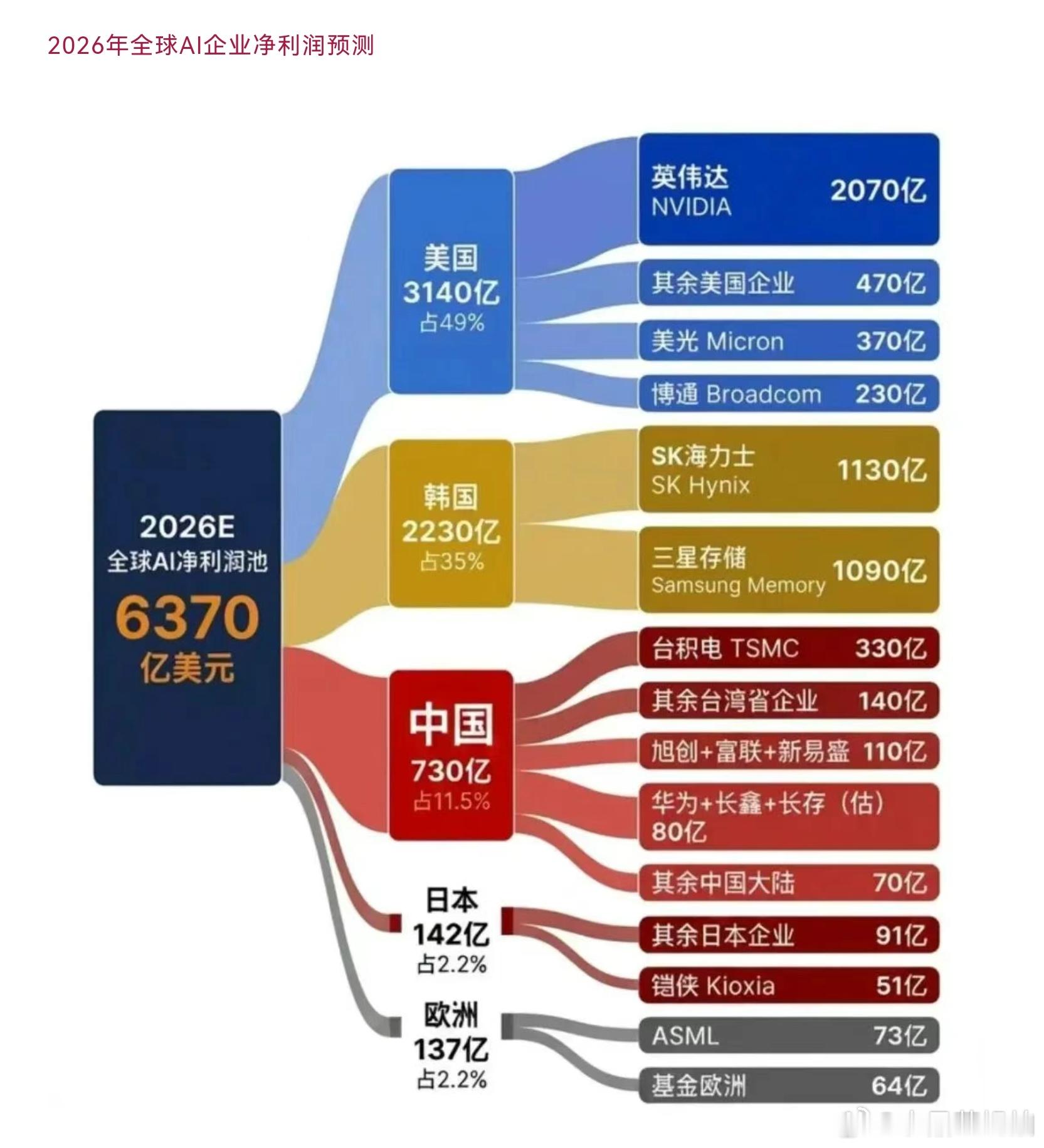 分享图片 