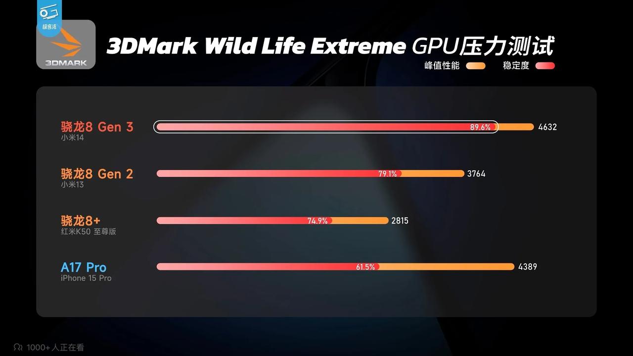 这两天小米14的预热信息曝光的差不多了，相信很多人和我一样，对于这款处理器是既期