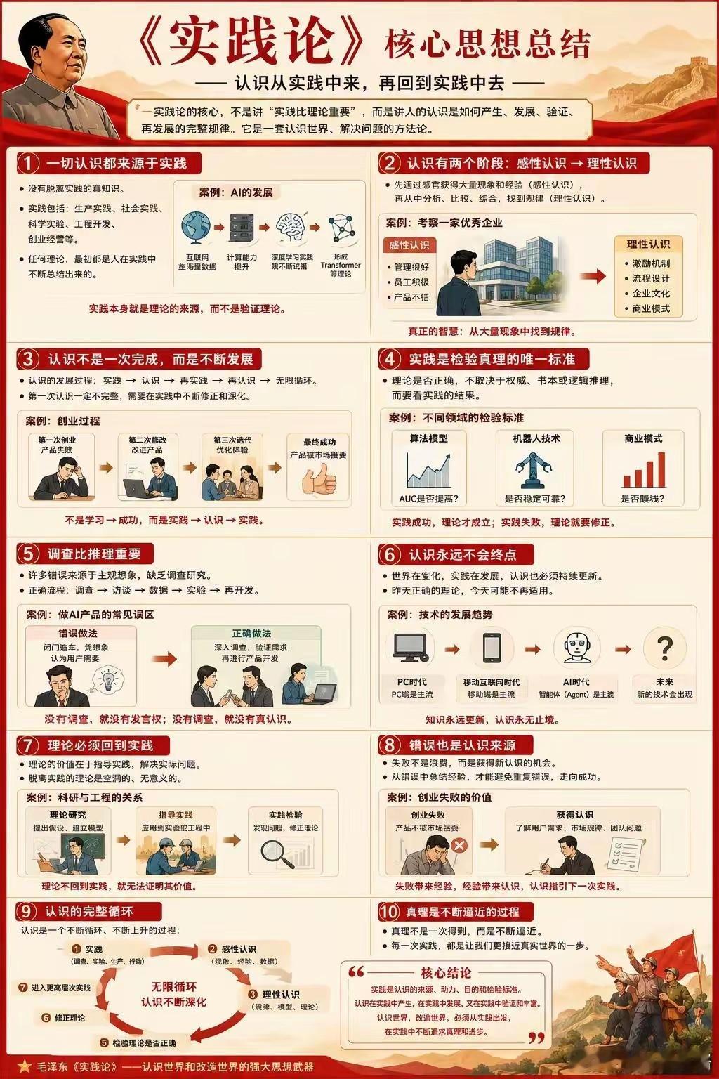 豆包这个大模型到底是怎么回事。为什么《实践论》的内容就不合规，是不合哪家的规矩？