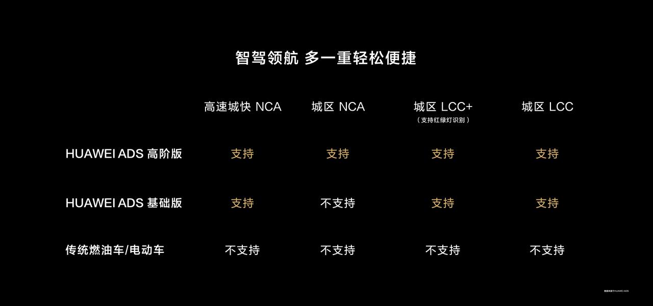 问界新M7 Pro正式上市了！这个价格你们觉得怎么样？
四款配置，售价区间24.