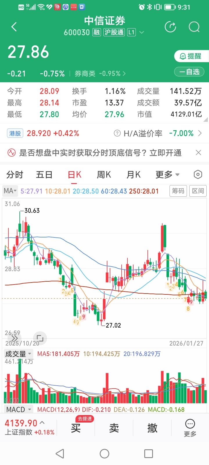 是巧合还是市场估值水平太高？按照中信证券和国泰海通最新披露的2025年底业绩快报