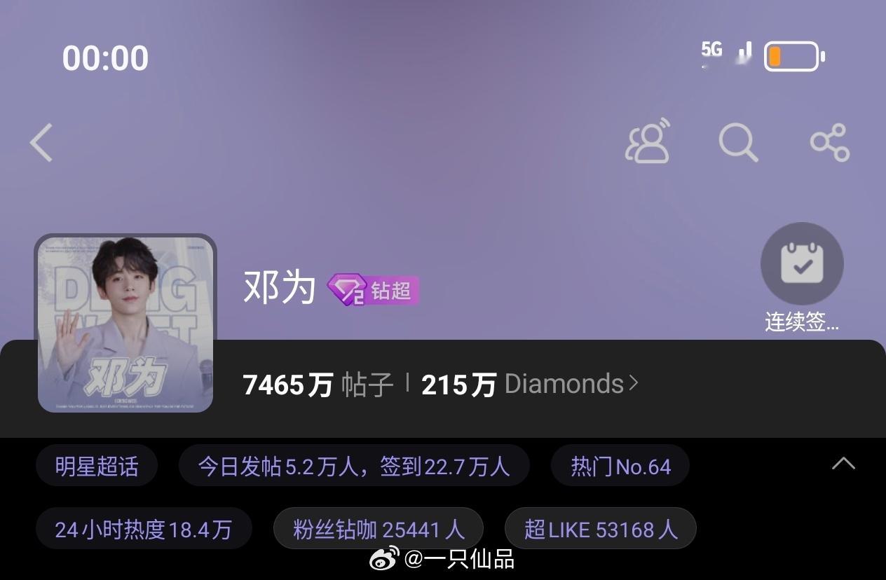邓为昨日超话发帖量突破5.2万+，超like突破5.3万+《仙台有树》苏易水爱奇