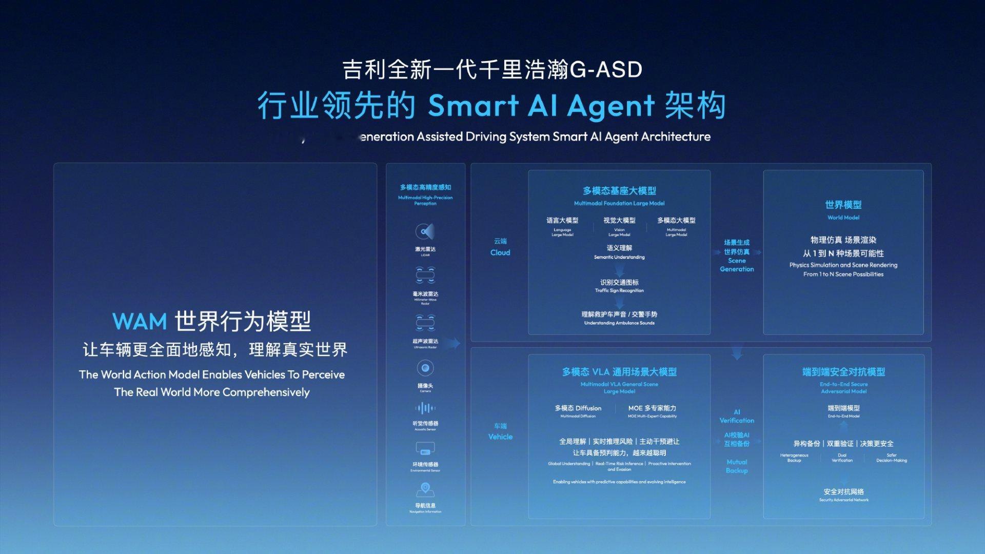 极氪8X将首发新一代辅助驾驶技术 刚过完年就开始剧透重磅消息了~2月24日，吉利