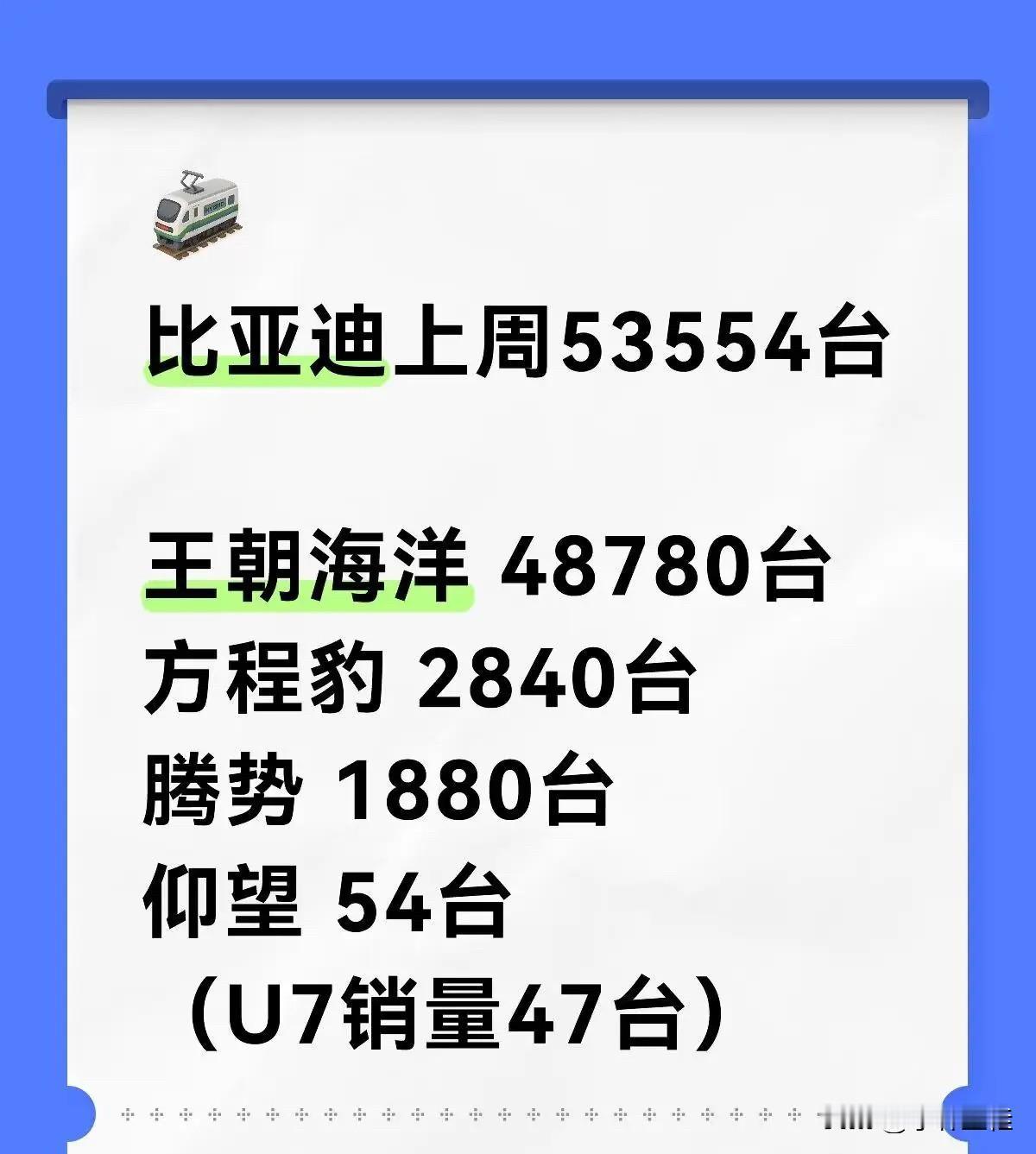 “跌跌不休”！比亚迪全系上周销量出炉！
来自媒体统计数据，比亚迪全系上险量535