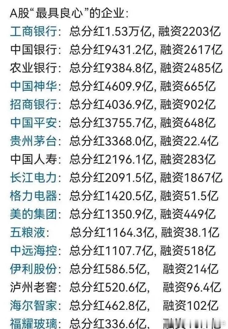 整理一批A股长跑分红标杆，全部在原有连续分红年限基础上+1年，分红稳定性拉满：1