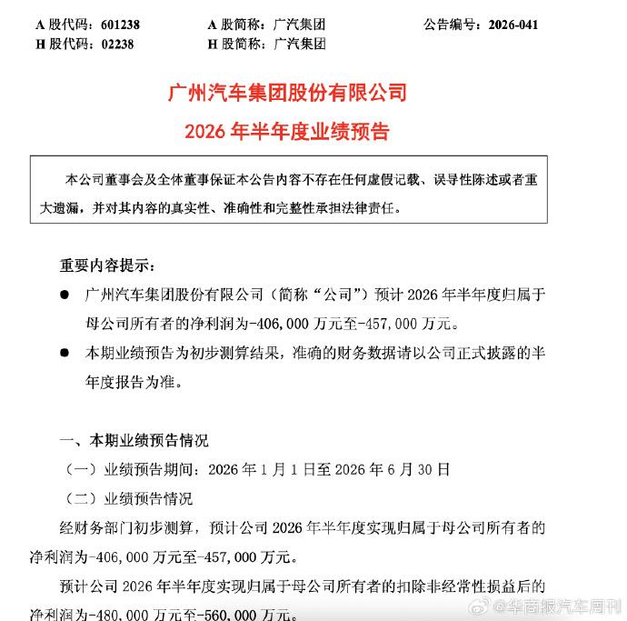 刚入7月，车企的预亏公告如期而至，比如广汽集团预计 2026 上半年度归属于
母