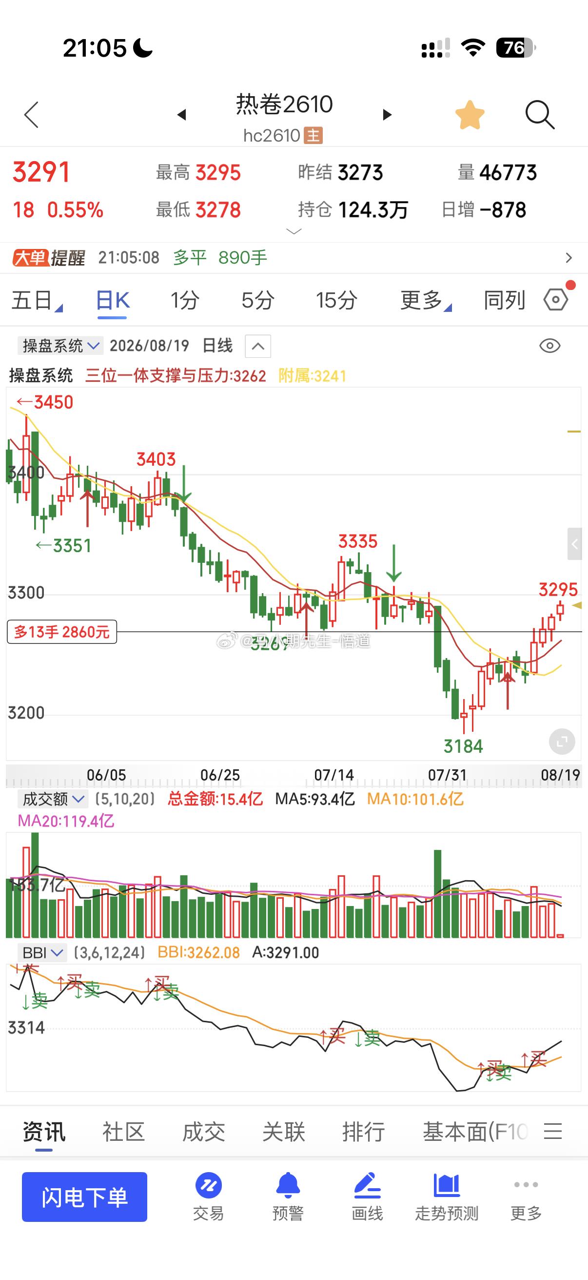 最近做的挺好全部是低多！最近全是低多上涨的情绪！战略也是全对的！期货热卷股票期货