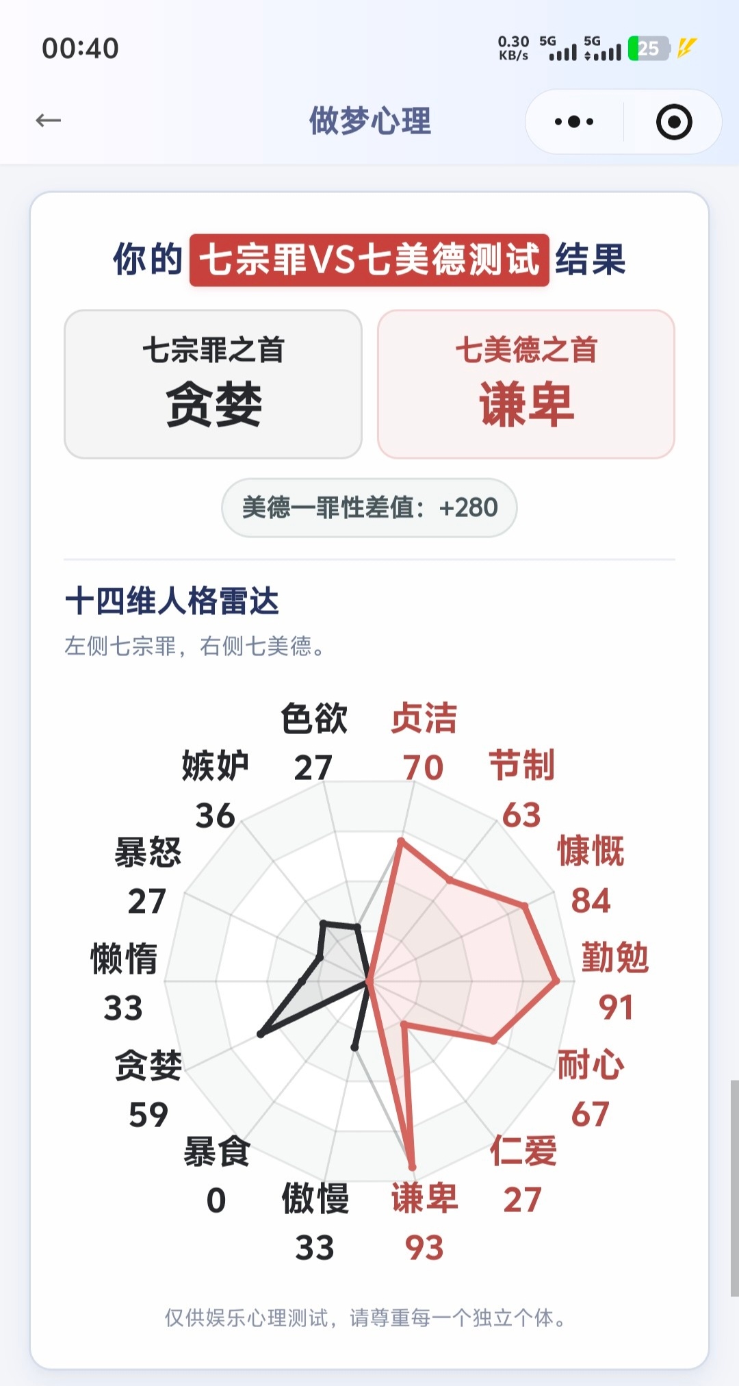 分享图片 
