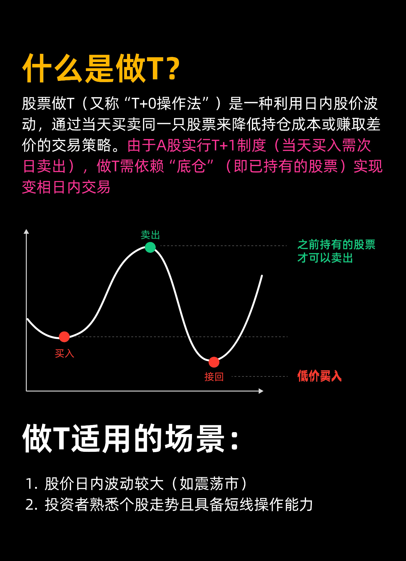 炒股十五年，我越来越不信“做T能发财”这句话。真正让我少亏、拿住利润的，反倒是少