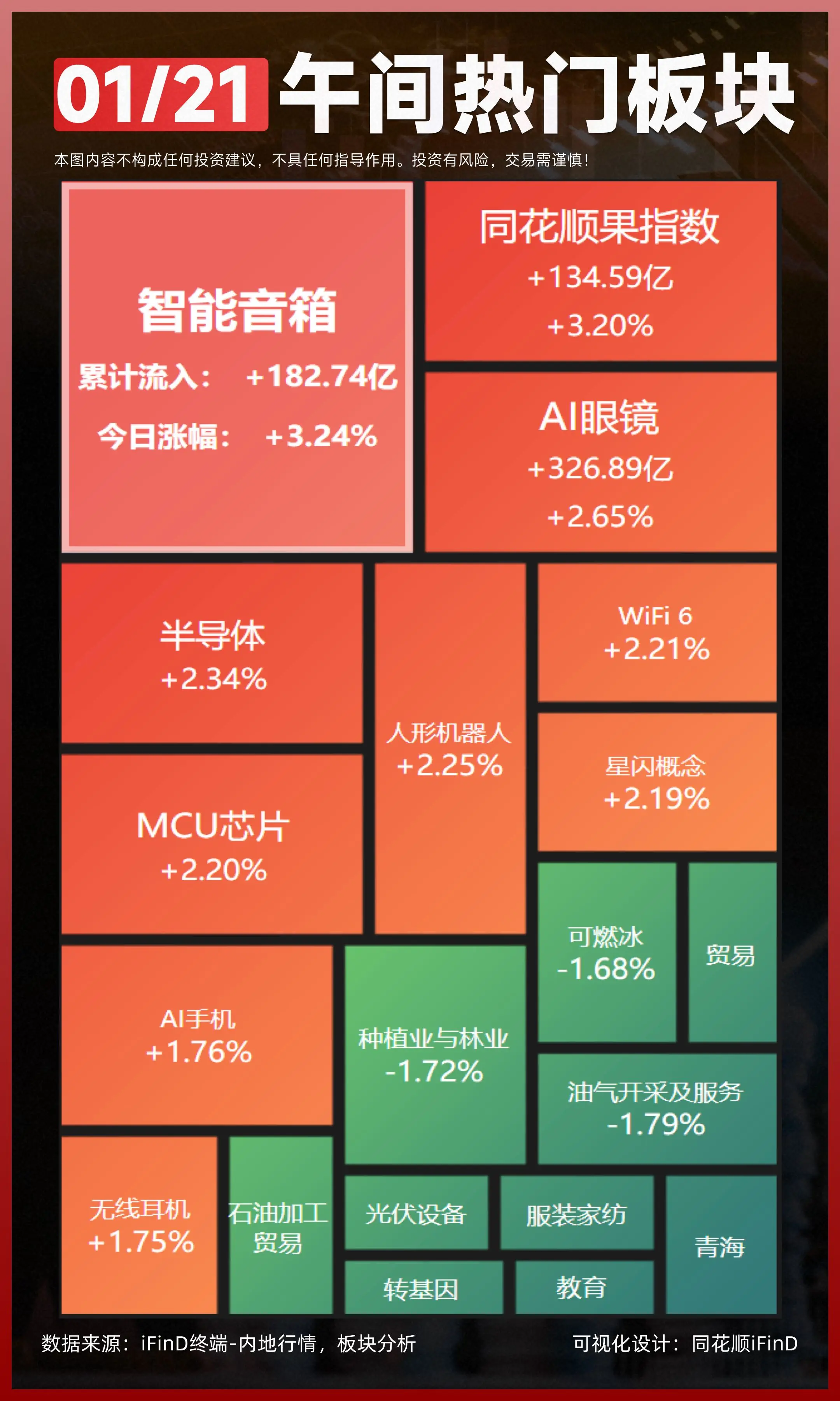 01.21 午间热门板块复盘！A股三大指数早盘集体上涨，截至午盘，沪指...