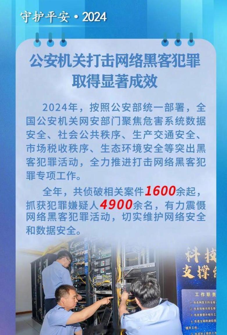 打击网络黑客犯罪取得显著成效  全年，共侦破相关案件1600余起，抓获犯罪嫌疑人