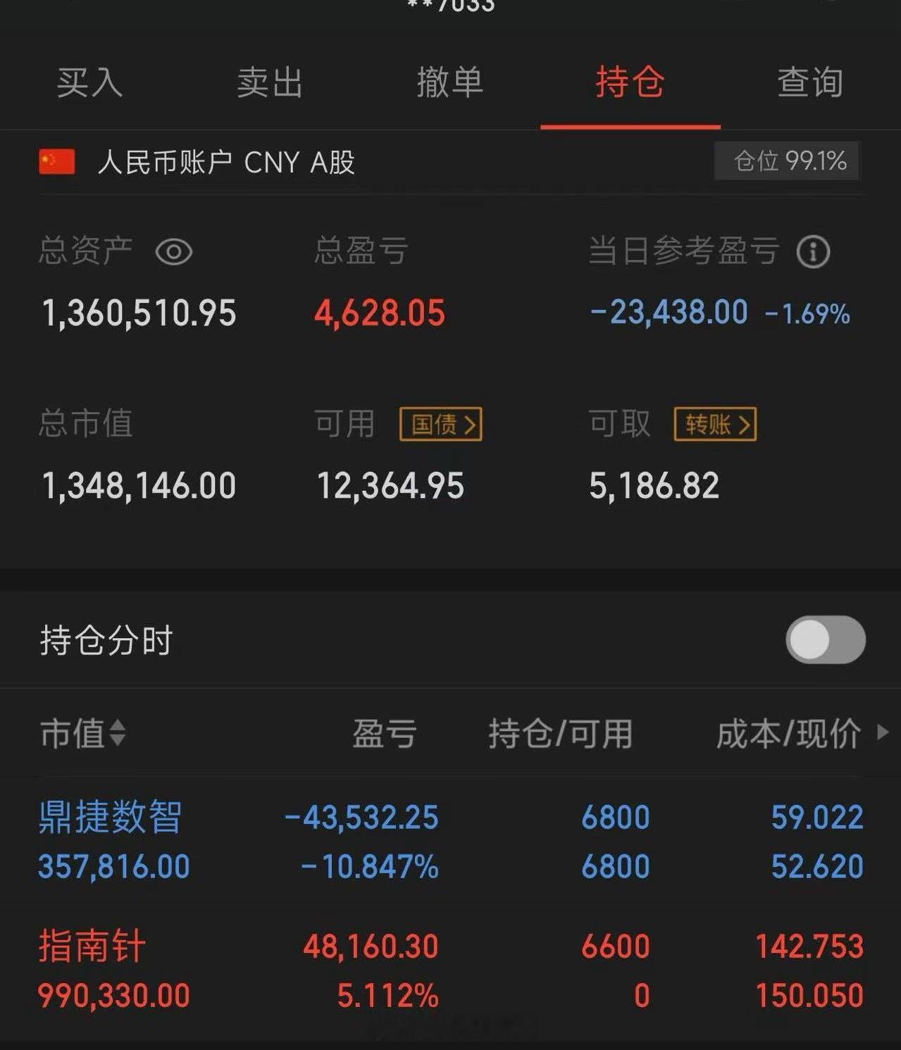 100个本金，目标一年做到翻倍，（重启第26天）  拒绝马后炮；今买入：  无今