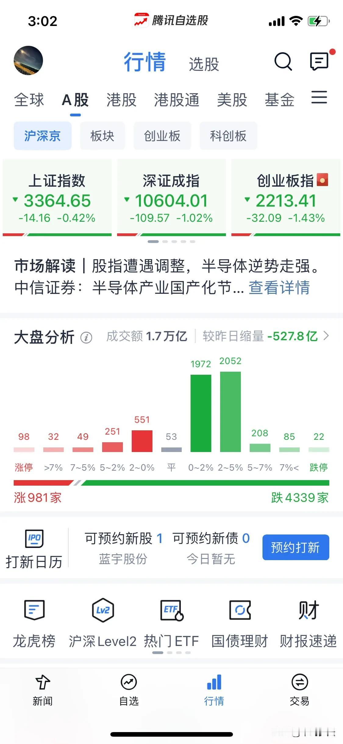 浅谈一下今天跌的原因。
早盘开出来半导体高开这么多我就感觉不对，果不其然跌了一整