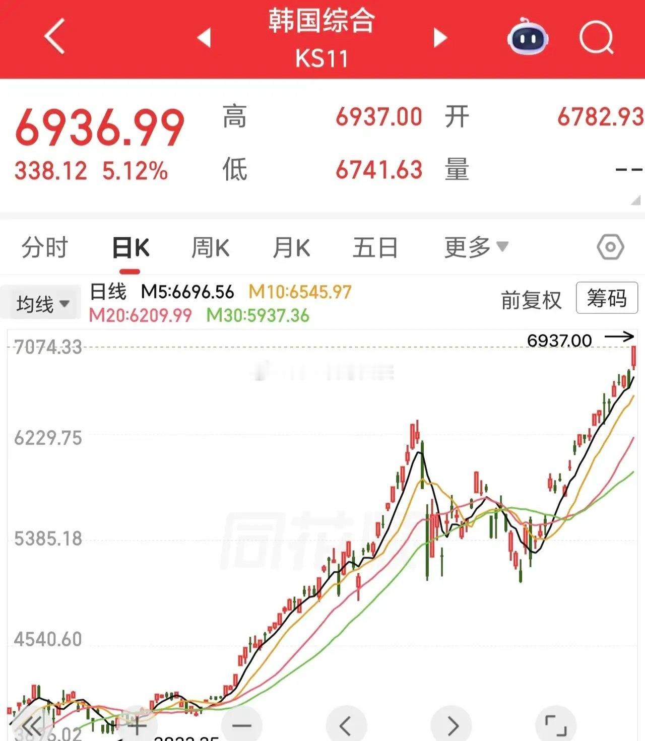 存储板块真的是疯了！其他都不行，被中东局势吓的战战兢兢，只有存储这一块稳坐钓鱼台