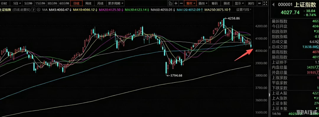 6月8日A股策略：低开已成定局，理性看待科技深度分歧结合周五盘面资金异动与外围市