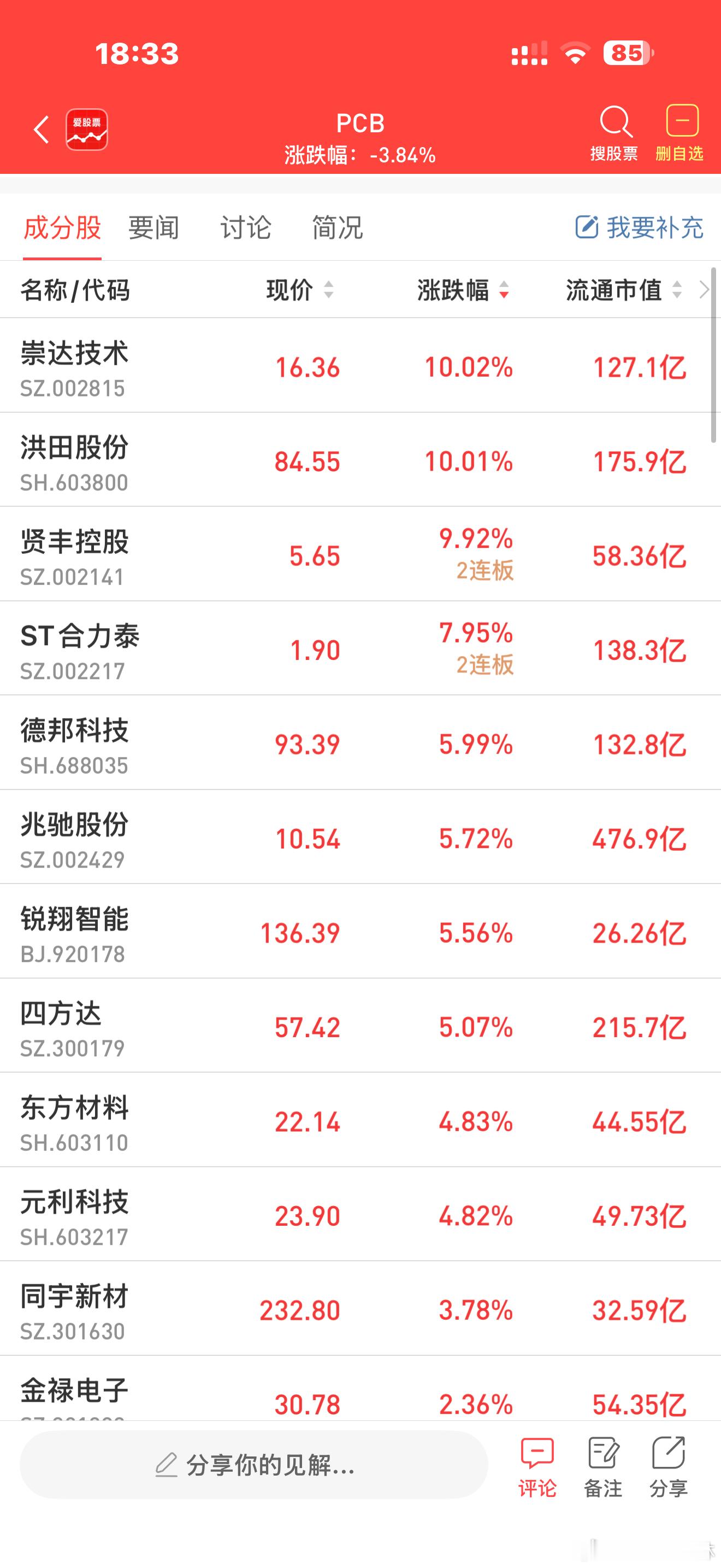 a股树脂 【树脂龙头涨价15%~20%？圣泉集团：属实 对业绩影响暂无法判断】市