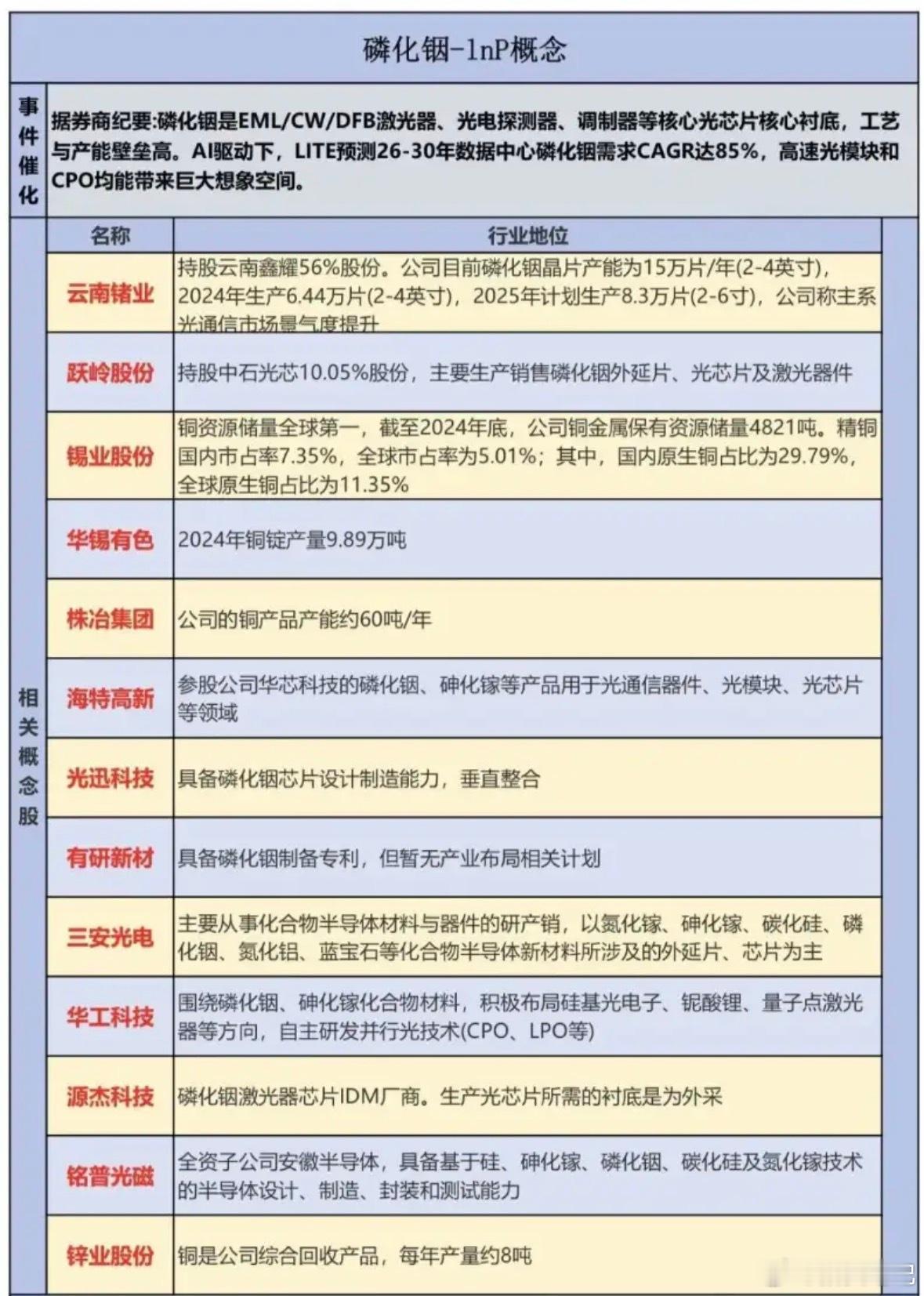 供需缺口急剧扩大，暴涨超250%！这个细分赛道，下周有望开启主升行情（附股） 