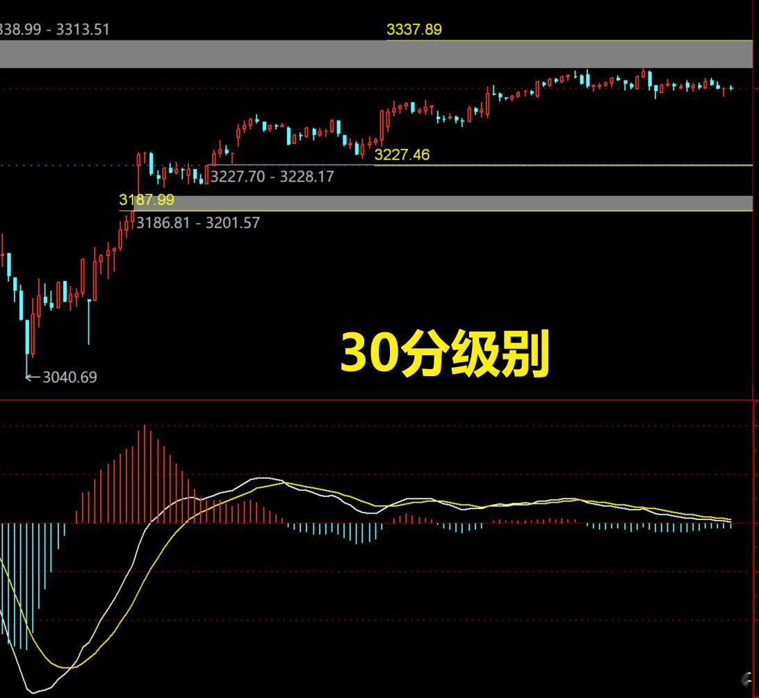 A股 节前最后3个交易日，Q1季报基本上要公布完毕，市场再无业绩压力，5月可以尽