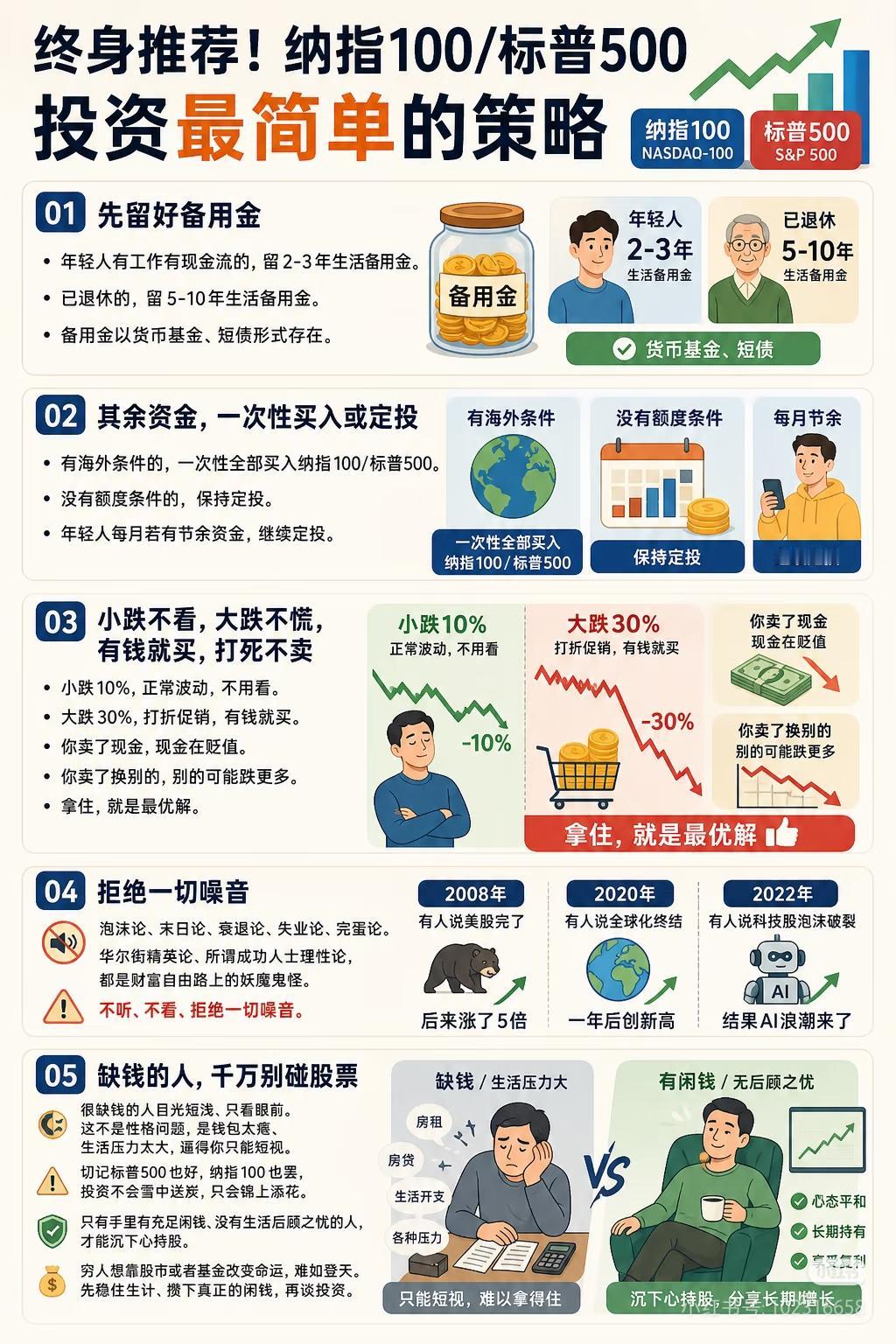 🔥90%的人买纳指/标普亏钱，根本不是因为不会选股！
 
而是从第一步就错了！