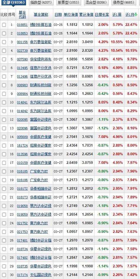 确切的说整个三月份的行情都不好。以往行情好的时候一个月收益有做到150%以上的，