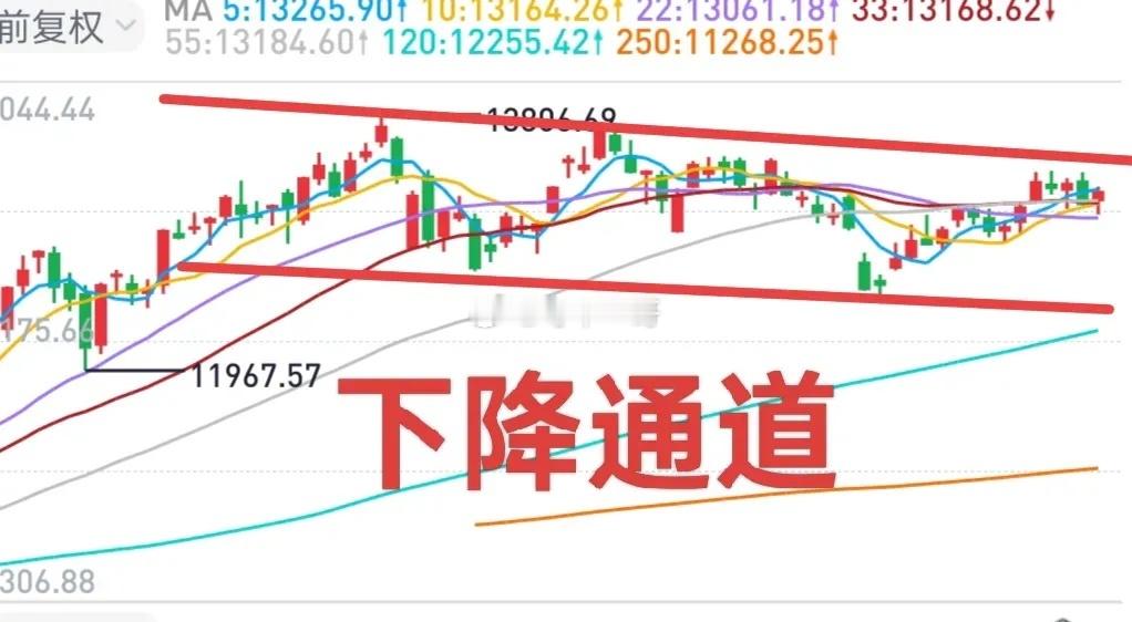 A股：周末利空与利多交织，下周市场不会平静，或许会有较大的震荡。结构性偏空的背景