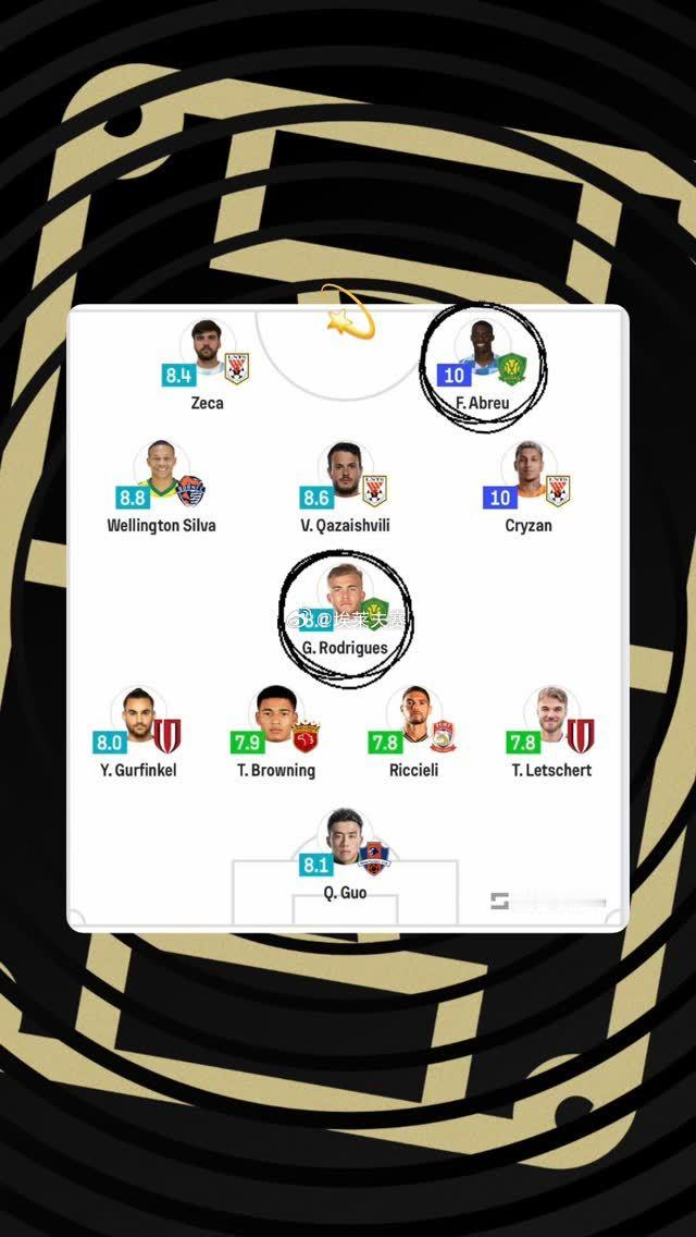 法比奥、古加双双入选本轮中超最佳阵容。评选：Sofascore 