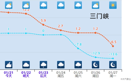 寒潮将至!春节临近河南将迎大范围雨雪降温 局地有大到暴雪