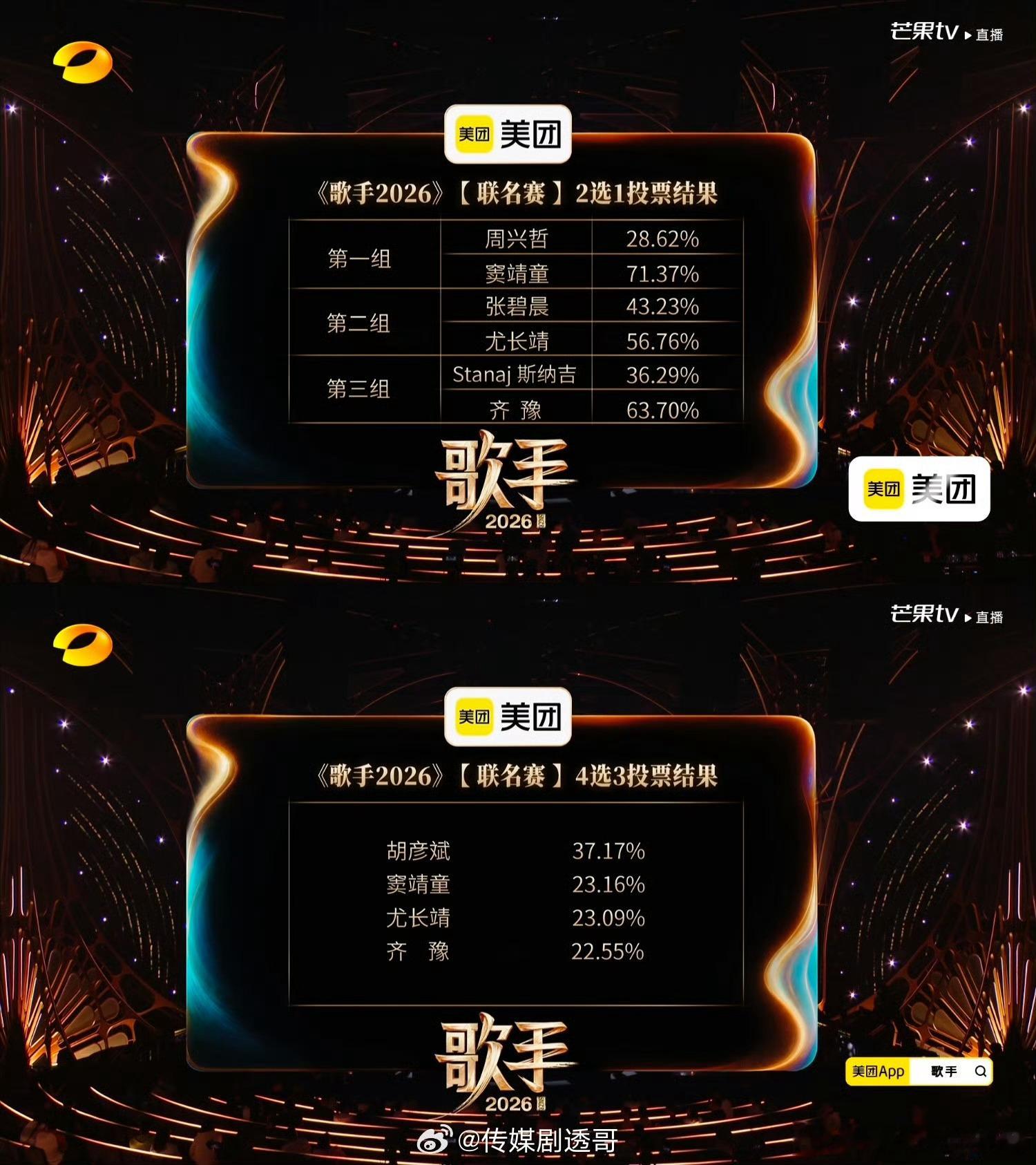  创意改编搭配细腻演唱，三人凭独特舞台质感，稳稳拿下本轮前三胡彦斌窦靖童尤长靖排