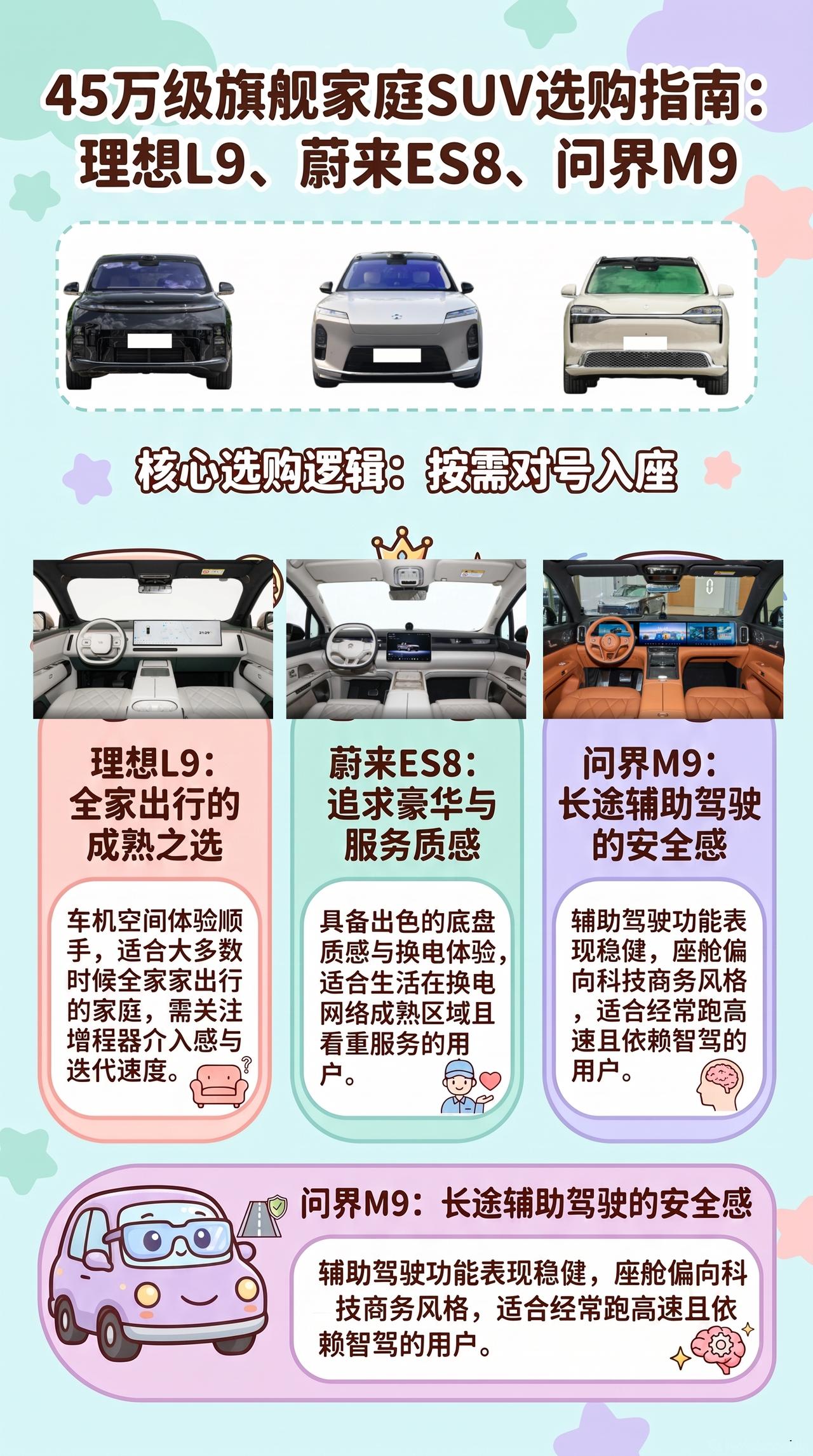 预算45万，理想L9、蔚来ES8、问界M9属于旗舰家庭SUV，买的时候都很强，真