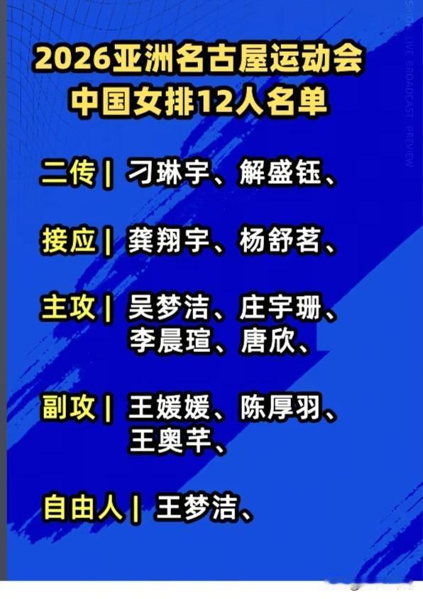 中国女排亚运会12人名单!
亚运会女排比赛于9月16日——22日进行，中国女排给
