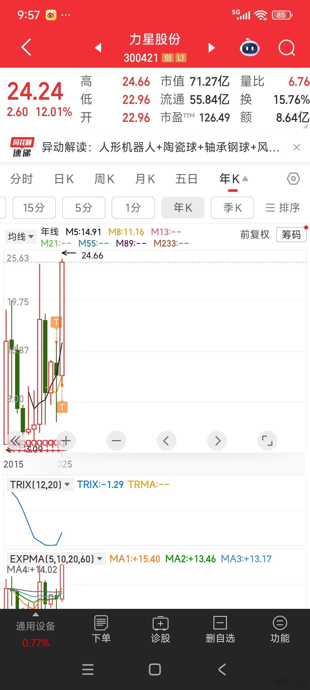 力星股份历史新高了[允悲][允悲]拿不住。。其实这货做大波段太适合了。。。业绩不