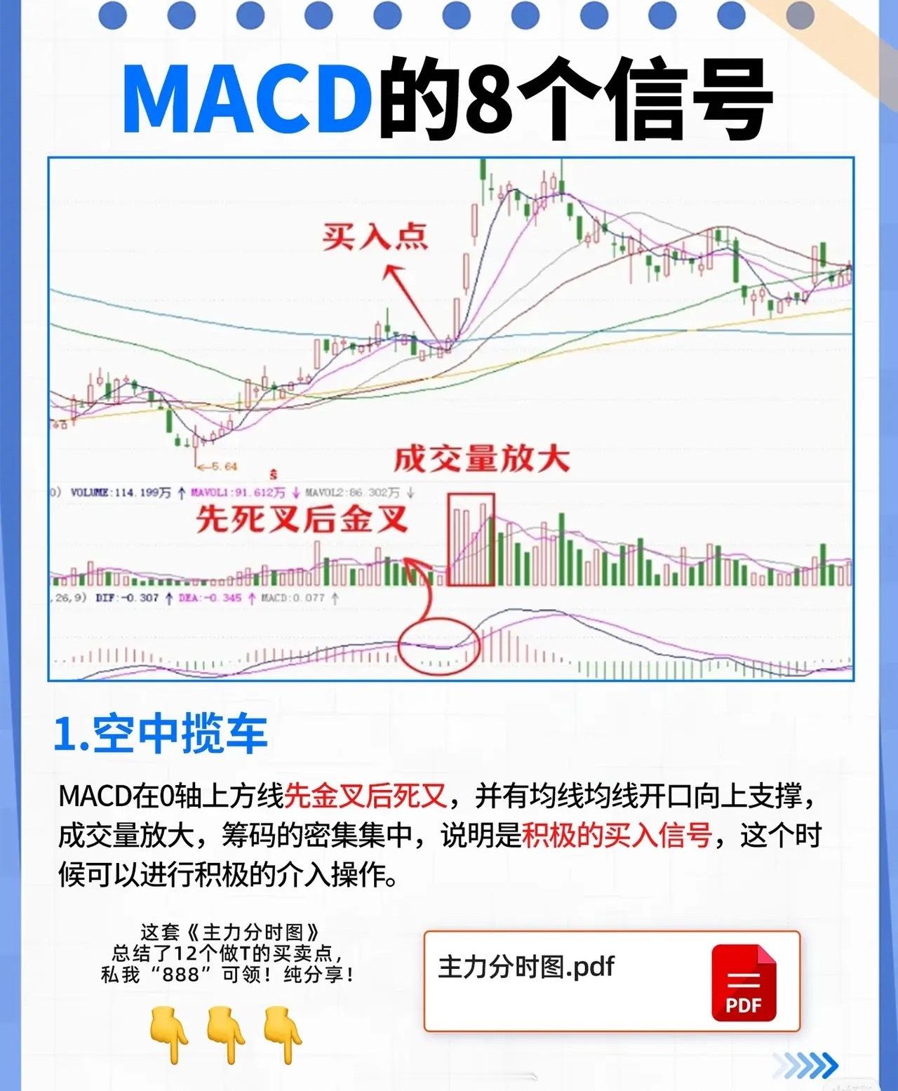 MACD的8个经典买入信号解析1. 空中缆车当MACD指标在0轴上方运行时，会先