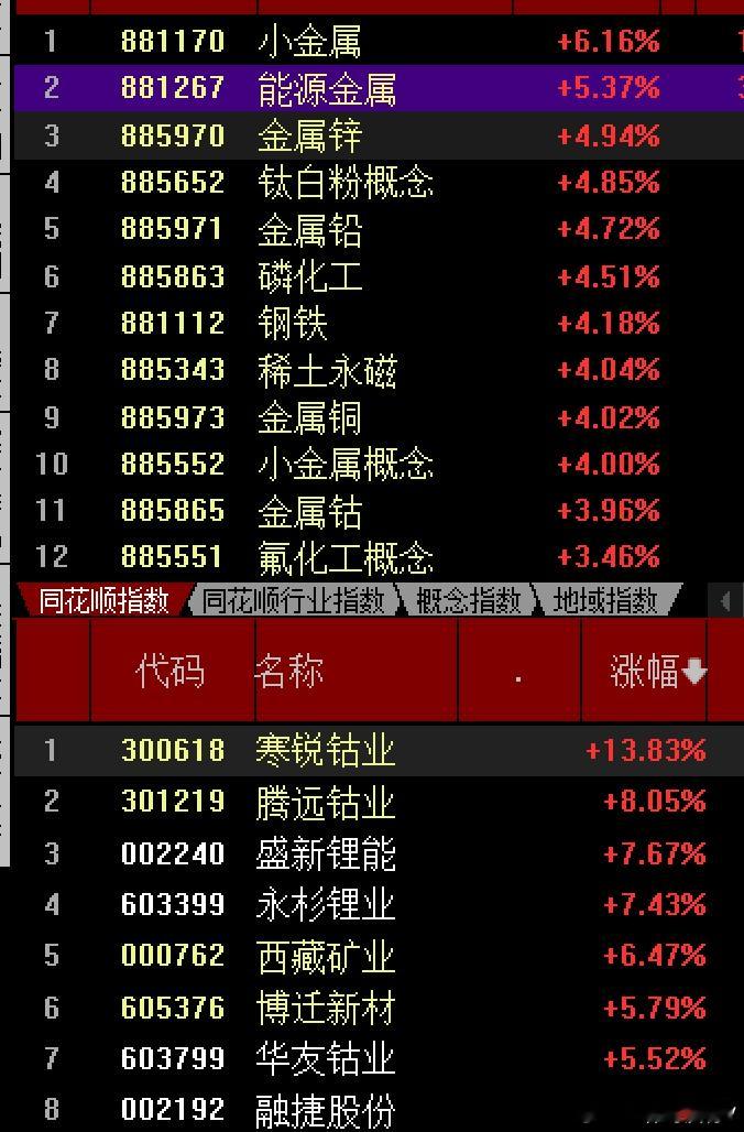 节后两天，大A一直在发红包，把节前的补回来了外围，亚太等大涨催化下，今天大A小幅