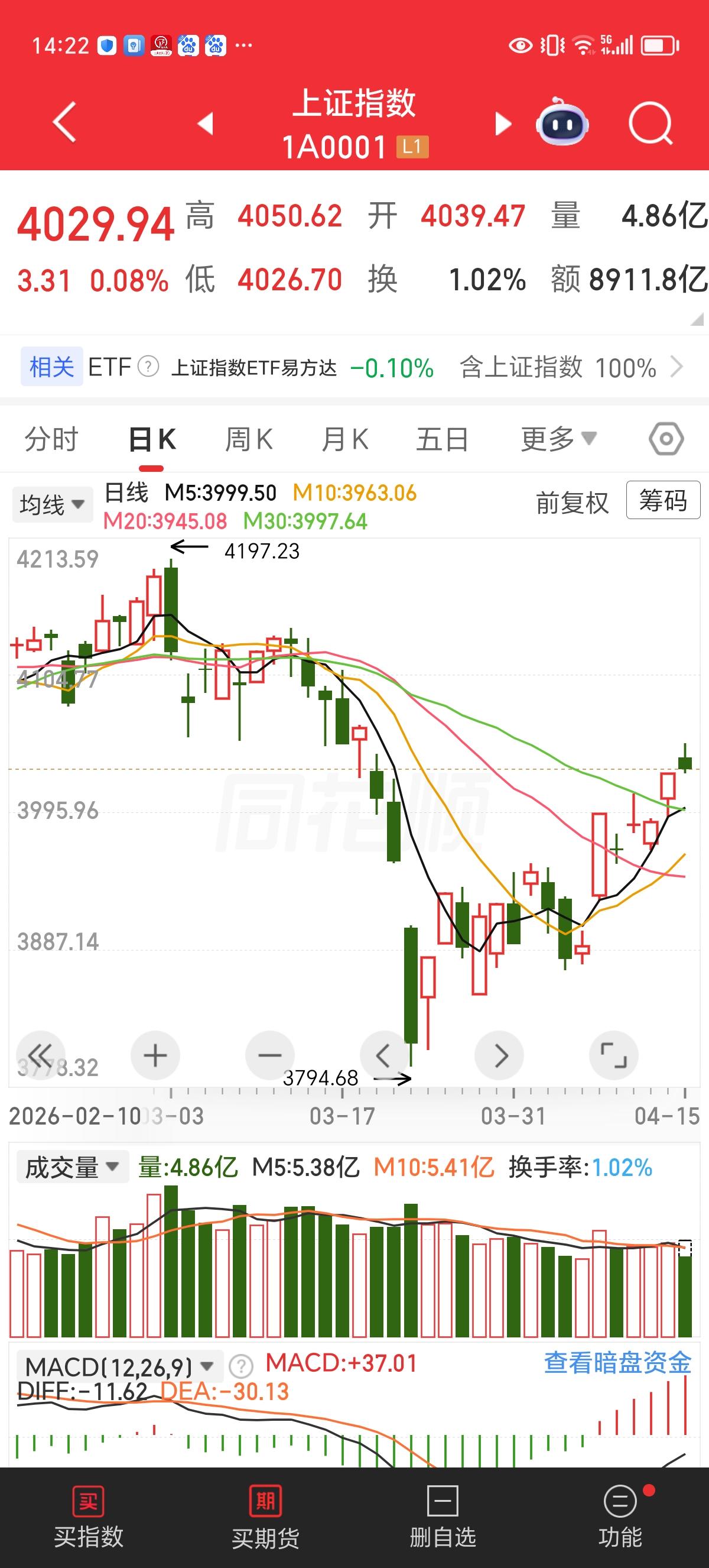 周三实时（下午2：30）评论

今天的盘面很诡异，上午开盘虽然上升到达了第一目标