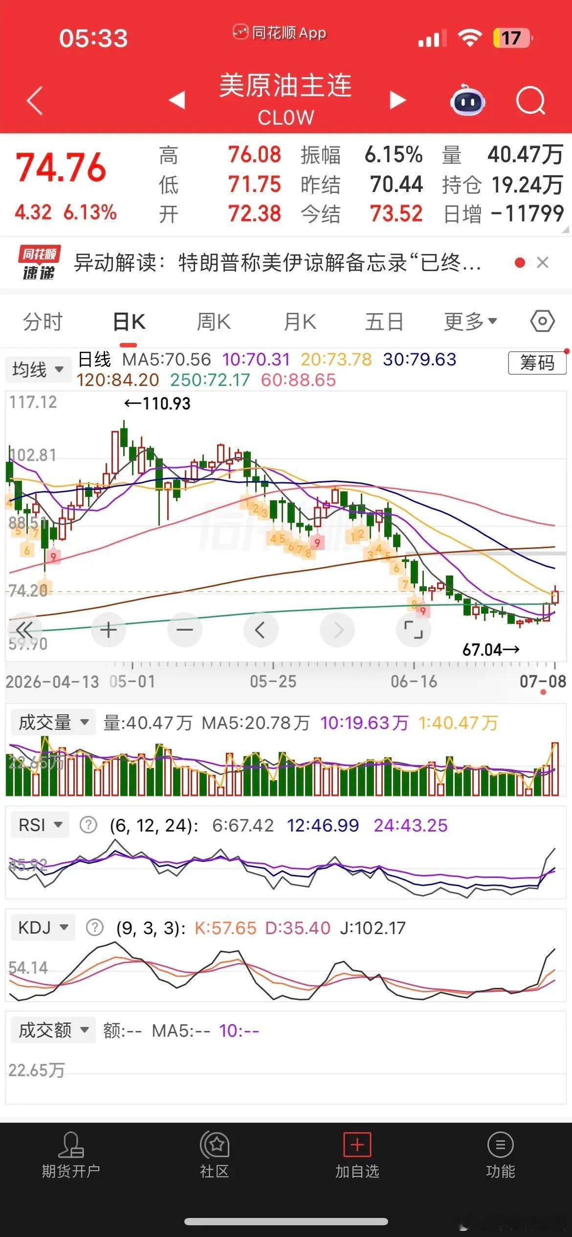 隔夜外围情绪彻底回暖，给A股送来强力修复预期！外盘数据全线向好：原油暴力拉升超6
