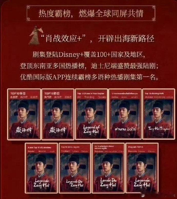 肖战藏海传摘得全端电视剧播放榜冠军肖战藏海传摘得全端电视剧播放榜冠军! 