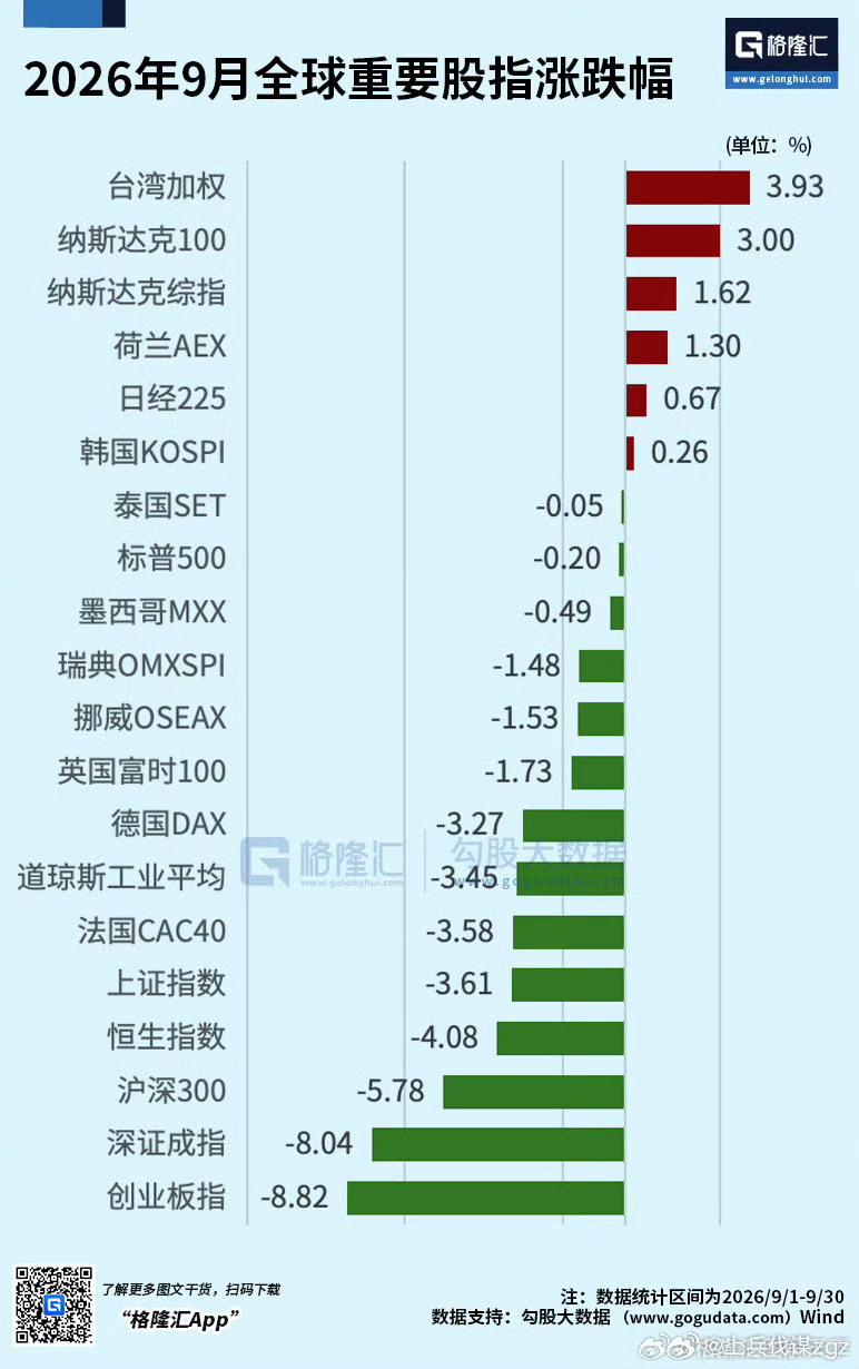 熊冠全球啊，咱们！美联储加息、美债不断新高、美伊战争、油价暴涨，村里死了条狗，好