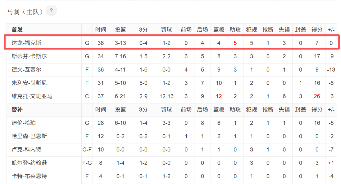 享大福。尼克斯vs马刺NBA总决赛NBA