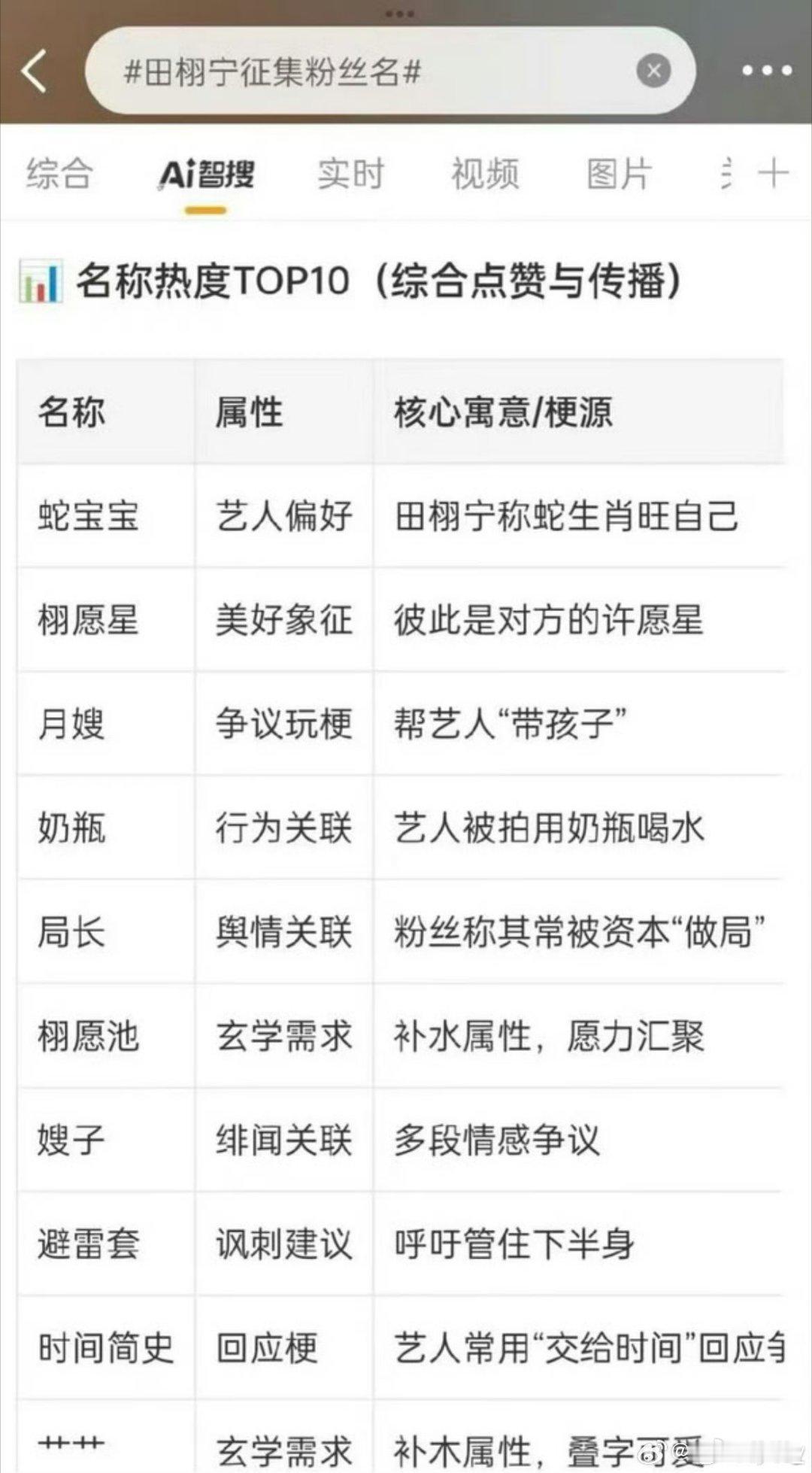 田栩宁征集粉丝名ai给的吓我一跳😱我想到两个叫哪吒，田雷滚滚我好怕怕 ​叫民政