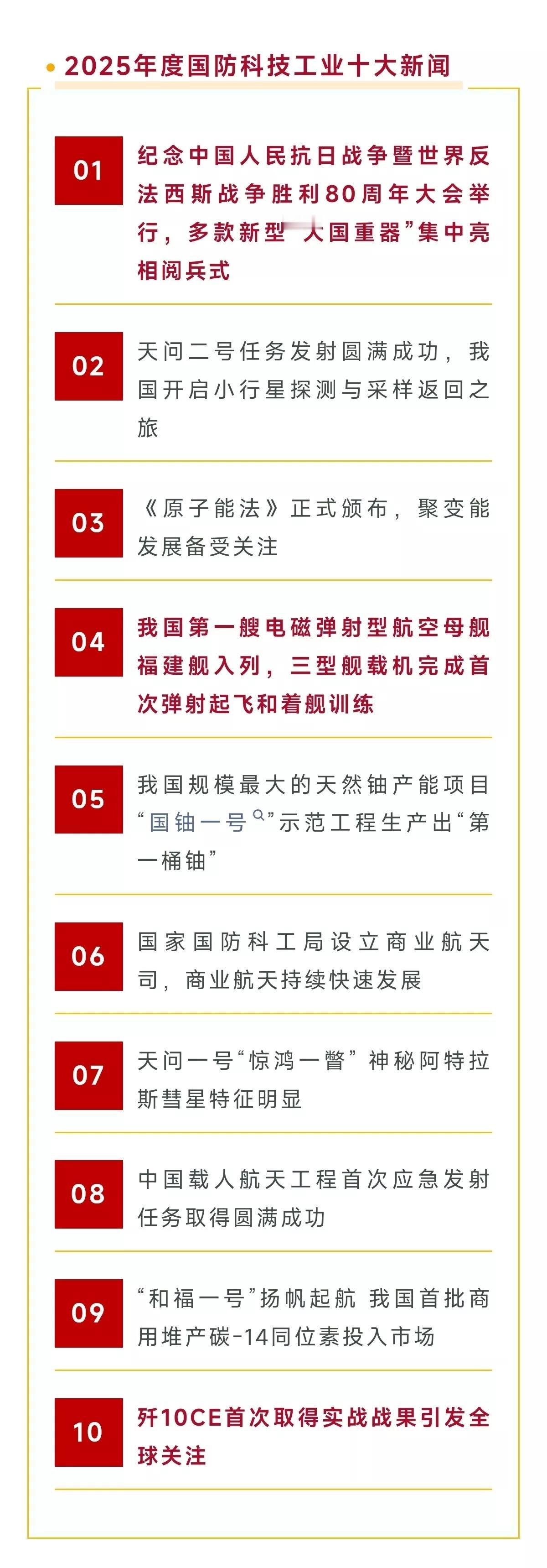 2025年度国防科技工业十大新闻发布，“5.7 ”印巴空战歼-10CE首次取得实