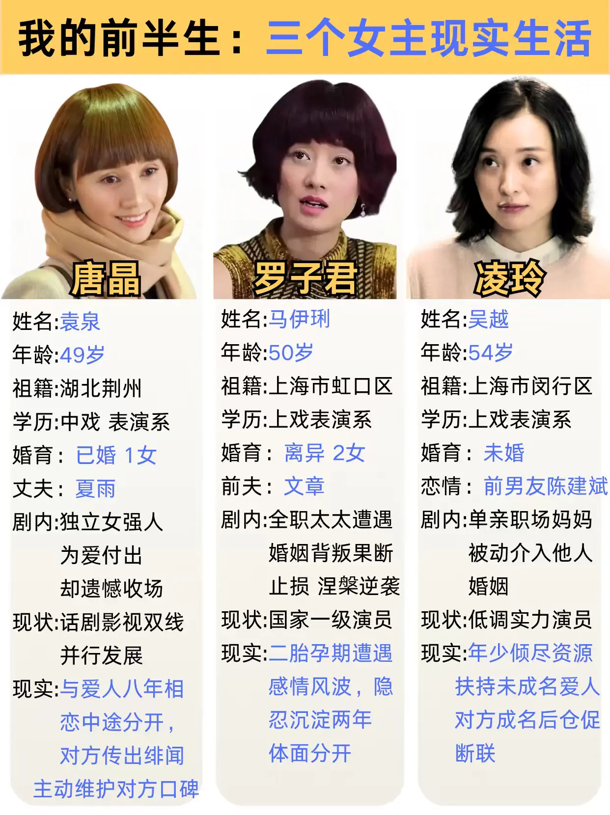 我的前半生三位女主现状。